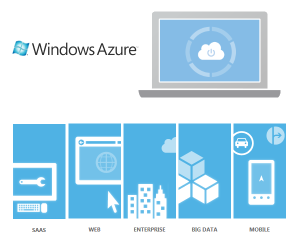 Windows Azure